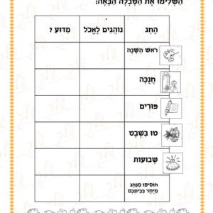 דף עבודה מה אוכלים בכל חג
