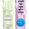 קיר תוכן הלכות חנוכה 3