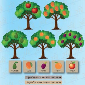 תרגול מניה - עצים