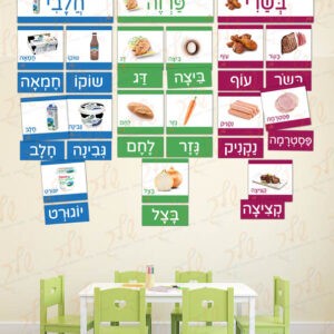 מרכז למידה בנושא בשרי, חלבי ופרווה