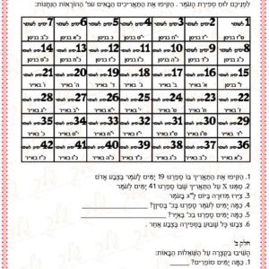 עבודה - הלכות ספירת העומר (1)