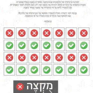 לומדים מוקצה (1)