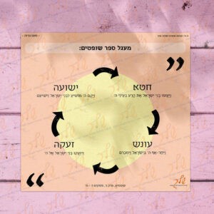 מעגל ספר שופטים