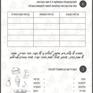 דפי עבודה בדינים הלכות ברכות וסעודה (1)